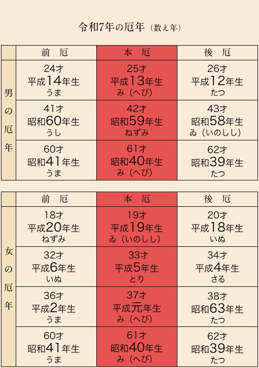 令和4年の厄年（数え年）