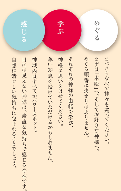 めぐる
まっさらな心で神々を巡ってください。
まずは「本殿」へ。そしてお好きな神様へ。
めぐる順番に決まりはありません。
学ぶ
それぞれの神様の由緒を学び、神様に思いをはせてください。
尊い知恵を授けていただけるかもしれません。
感じる
神域内はすべてがパワースポット。
目には見えない神様は、素直な気持で感じる存在です。
自然に清々しい気持に包まれることでしょう。
